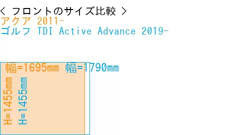 #アクア 2011- + ゴルフ TDI Active Advance 2019-